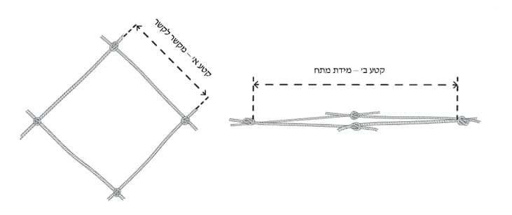 גודל עין רשת - תרשים.jpg