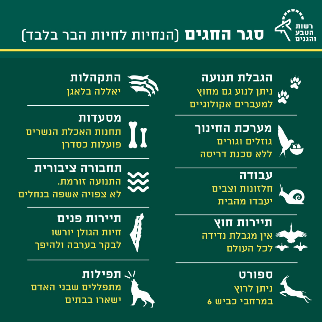 הנחיות לסגר